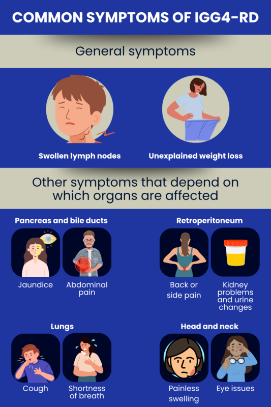 Common symptoms of IgG4-RD