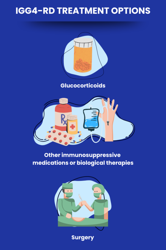 IgG4-RD treatment options infographic