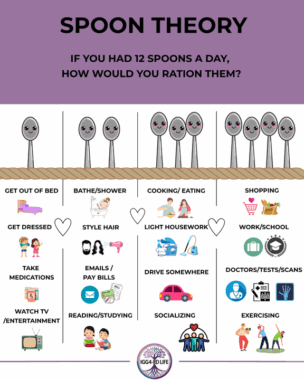 In a graphic by Mahsa Pazokifard titled "Spoon Theory," a subhed reads , "If you had 12 spoons a day, how would you ration them?" Below it is a row of different sets of spoons: from left, one spoon; two spoons; three spoons; and four spoons. Below one spoon are images accompanying the words "Get Out of Bed," "Get Dressed," "Take Medications," and "Watch TV/Entertainment." Under two spoons are "Bathe/Shower," "Style Hair," "Emails/Pay Bills," and "Reading/Studying." Under three spoons are "Cooking/Eating," "Light Housework," "Drive Somewhere," and "Socializing." Under four spoons are "Shopping," "Work/School," "Doctors/Tests/Scans," and "Exercising."